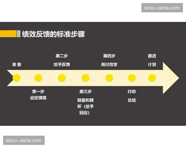 由被动接收信息转向主动触发反馈 改变传统现场互动的单向性