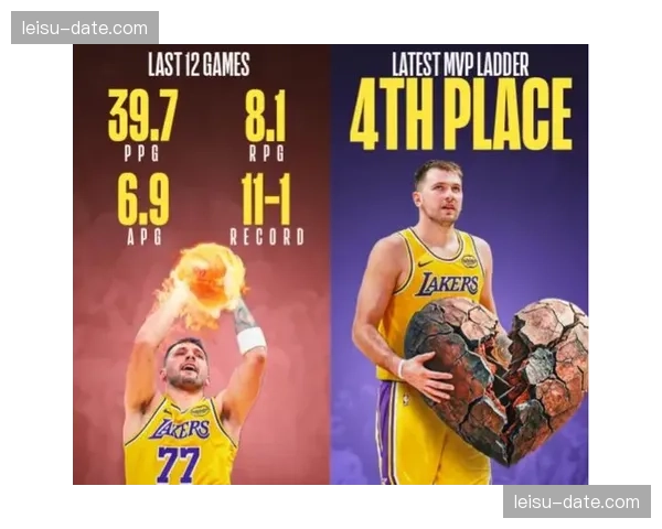 东契奇球权使用率居高不下 但真实命中率59.4%效率存疑